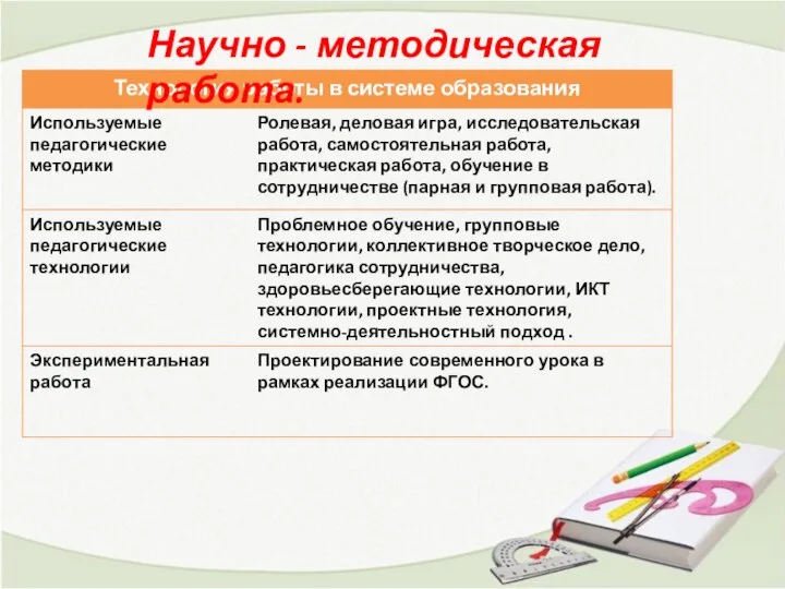 Научно - методическая работа.