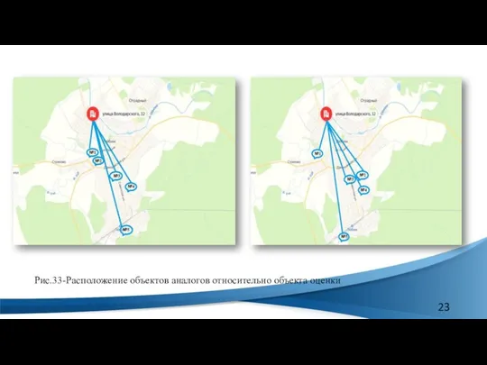 Рис.33-Расположение объектов аналогов относительно объекта оценки