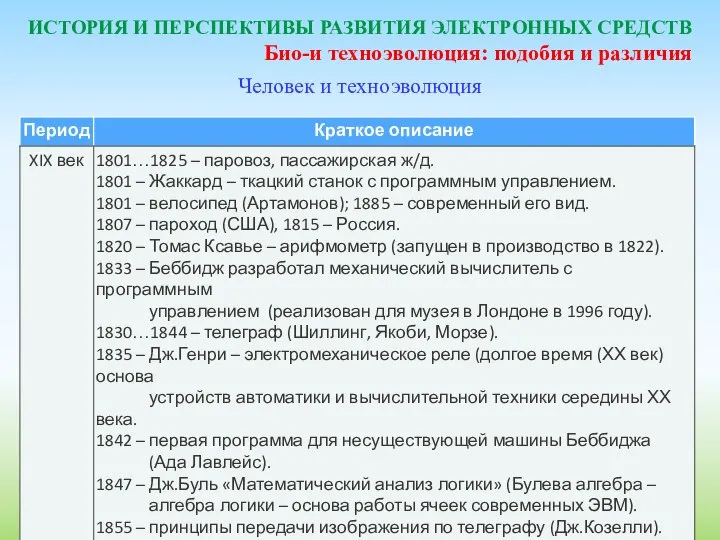 ИСТОРИЯ И ПЕРСПЕКТИВЫ РАЗВИТИЯ ЭЛЕКТРОННЫХ СРЕДСТВ Био-и техноэволюция: подобия и различия Человек и техноэволюция