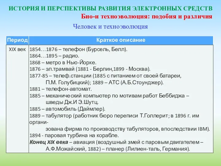 ИСТОРИЯ И ПЕРСПЕКТИВЫ РАЗВИТИЯ ЭЛЕКТРОННЫХ СРЕДСТВ Био-и техноэволюция: подобия и различия Человек и техноэволюция