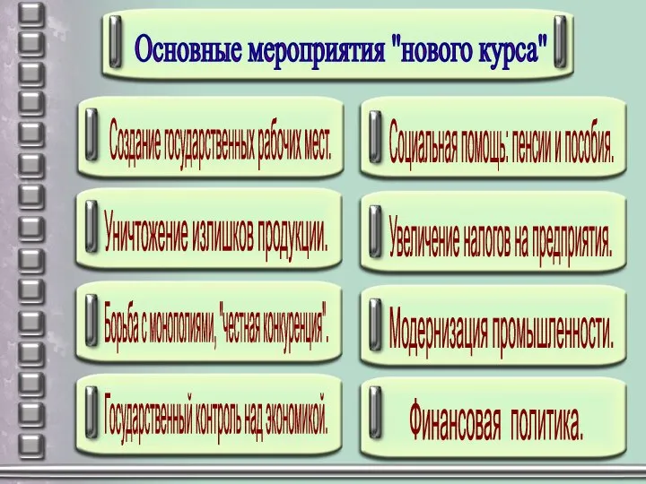 Основные мероприятия "нового курса" Создание государственных рабочих мест. Уничтожение излишков продукции.