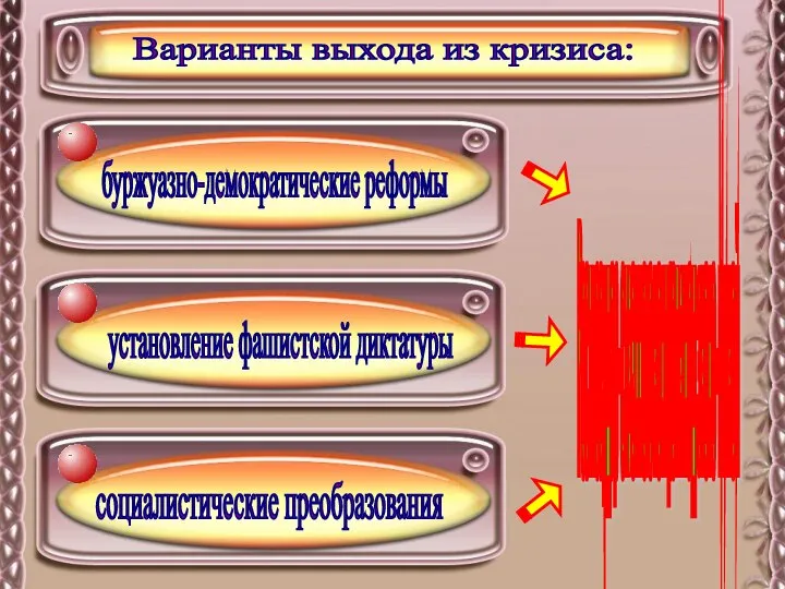 Варианты выхода из кризиса: буржуазно-демократические реформы установление фашистской диктатуры социалистические преобразования