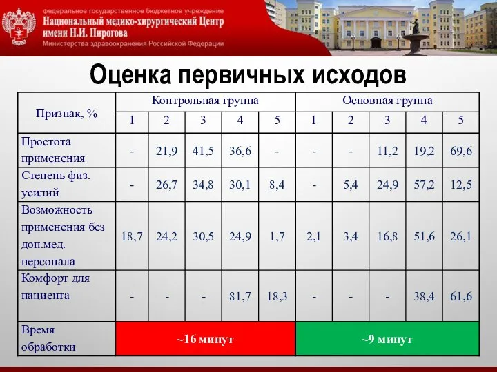 Оценка первичных исходов