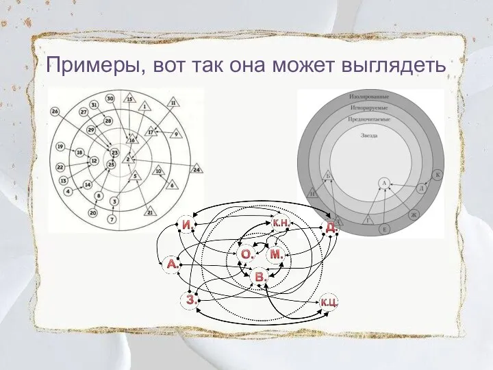 Примеры, вот так она может выглядеть