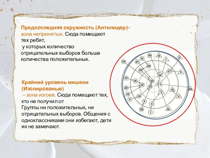 Крайний уровень мишени (Изолированые) – зона изгоев. Сюда помещают тех, кто