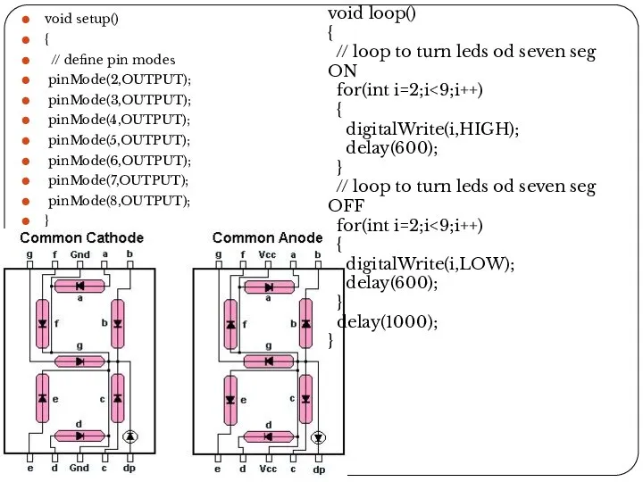 void setup() { // define pin modes pinMode(2,OUTPUT); pinMode(3,OUTPUT); pinMode(4,OUTPUT); pinMode(5,OUTPUT);