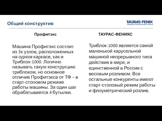 Общий конструктив Профитэкс Машина Профитэкс состоит из 3х узлов, расположенных на