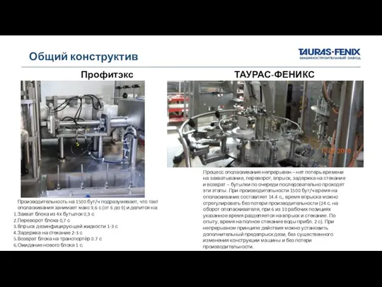 Общий конструктив Профитэкс ТАУРАС-ФЕНИКС Производительность на 1500 бут/ч подразумевает, что такт