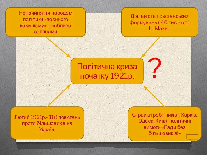 Політична криза початку 1921р. Неприйняття народом політики «воєнного комунізму», особливо селянами