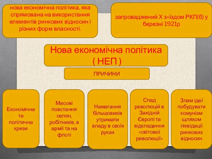 Нова економічна політика ( НЕП ) нова економічна політика, яка спрямована