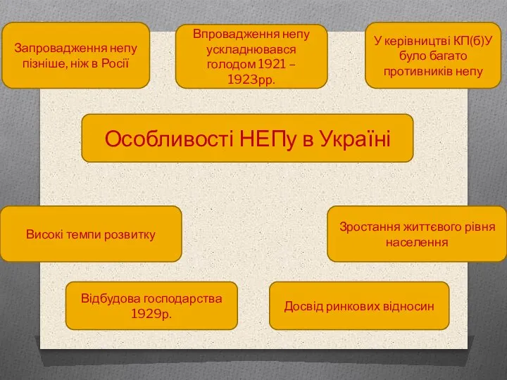 Особливості НЕПу в Україні Запровадження непу пізніше, ніж в Росії Впровадження