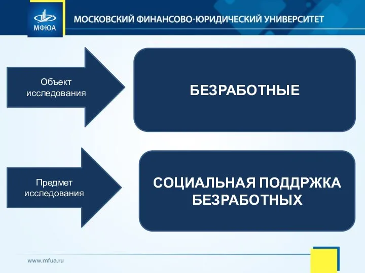 Объект исследования БЕЗРАБОТНЫЕ Предмет исследования СОЦИАЛЬНАЯ ПОДДРЖКА БЕЗРАБОТНЫХ