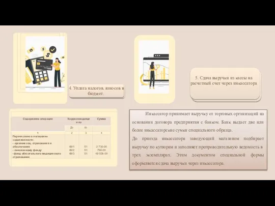 4. Уплата налогов, взносов в бюджет. Инкассатор принимает выручку от торговых