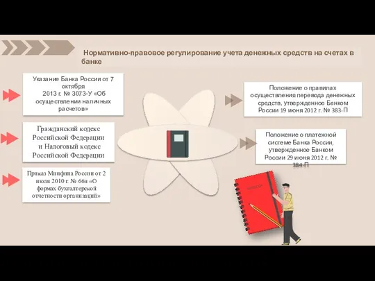 Положение о правилах осуществления перевода денежных средств, утвержденное Банком России 19