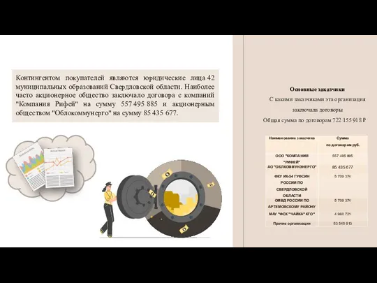 Контингентом покупателей являются юридические лица 42 муниципальных образований Свердловской области. Наиболее