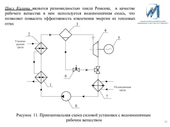 Цикл Калины является разновидностью цикла Ренкина, в качестве рабочего вещества в