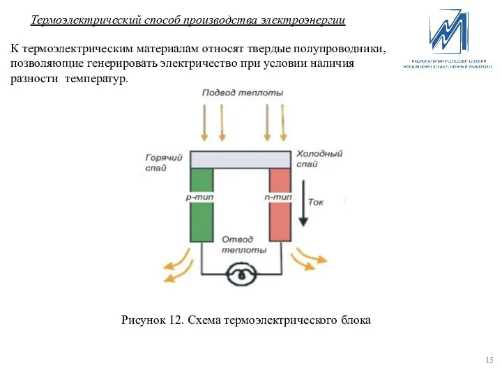 Термоэлектрический способ производства электроэнергии К термоэлектрическим материалам относят твердые полупроводники, позволяющие