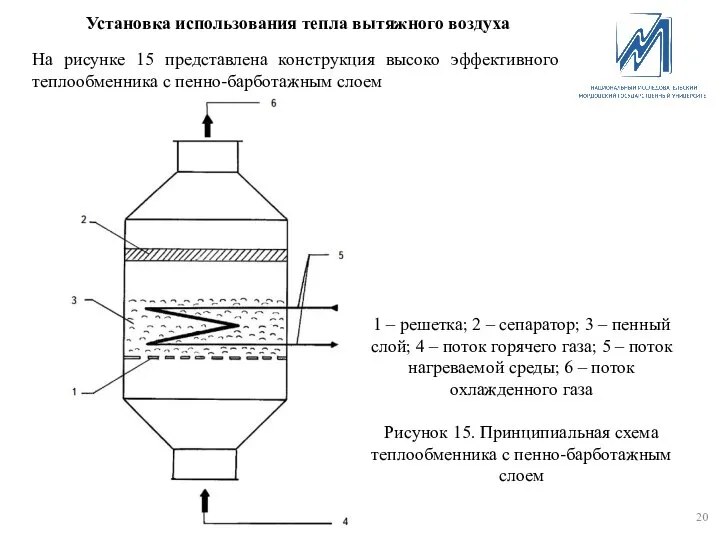 Установка использования тепла вытяжного воздуха На рисунке 15 представлена конструкция высоко