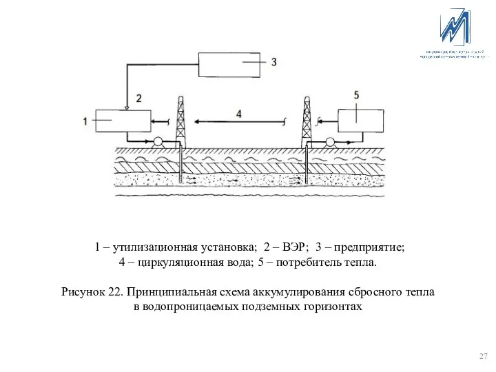 1 – утилизационная установка; 2 – ВЭР; 3 – предприятие; 4