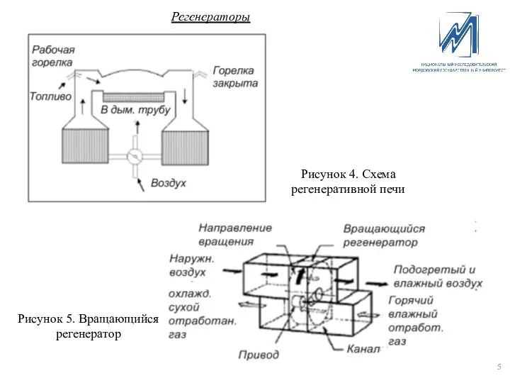 Регенераторы Рисунок 4. Схема регенеративной печи Рисунок 5. Вращающийся регенератор