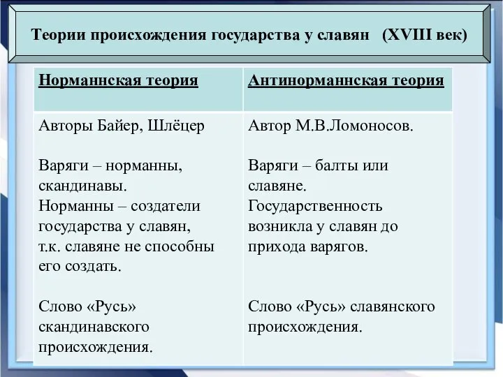 Теории происхождения государства у славян (XVIII век)