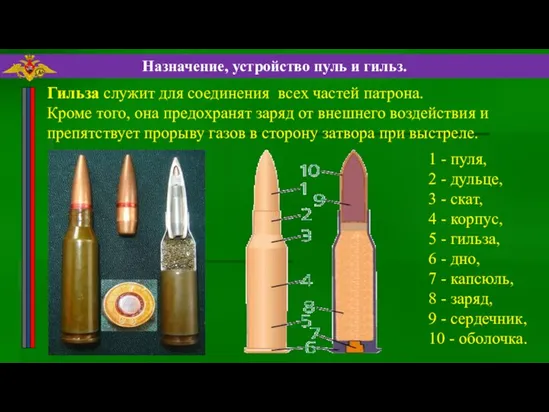 Назначение, устройство пуль и гильз. 1 - пуля, 2 - дульце,