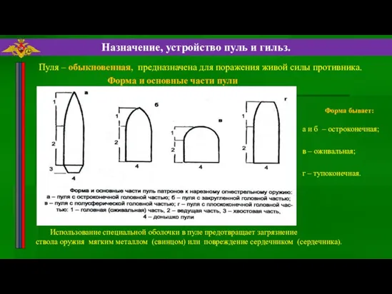 Назначение, устройство пуль и гильз. Форма и основные части пули а