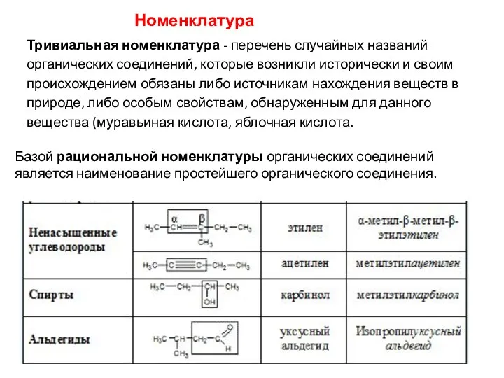 Номенклатура Тривиальная номенклатура - перечень случайных названий органических соединений, которые возникли