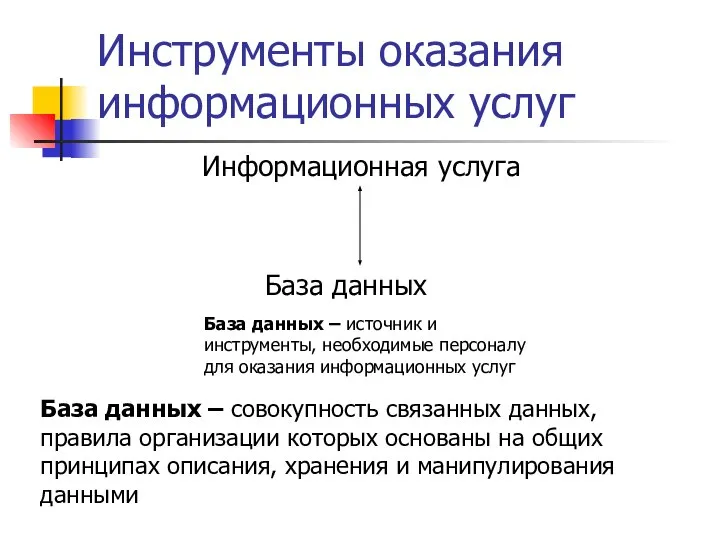 Информационная услуга База данных Инструменты оказания информационных услуг База данных –