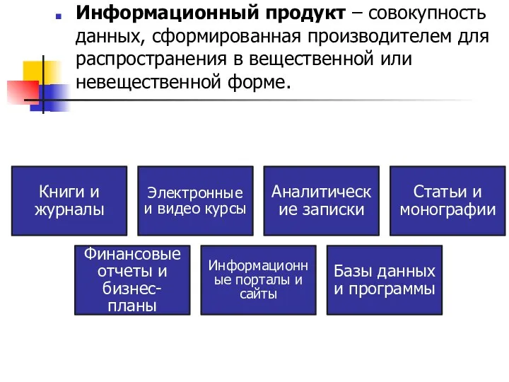 Информационный продукт – совокупность данных, сформированная производителем для распространения в вещественной