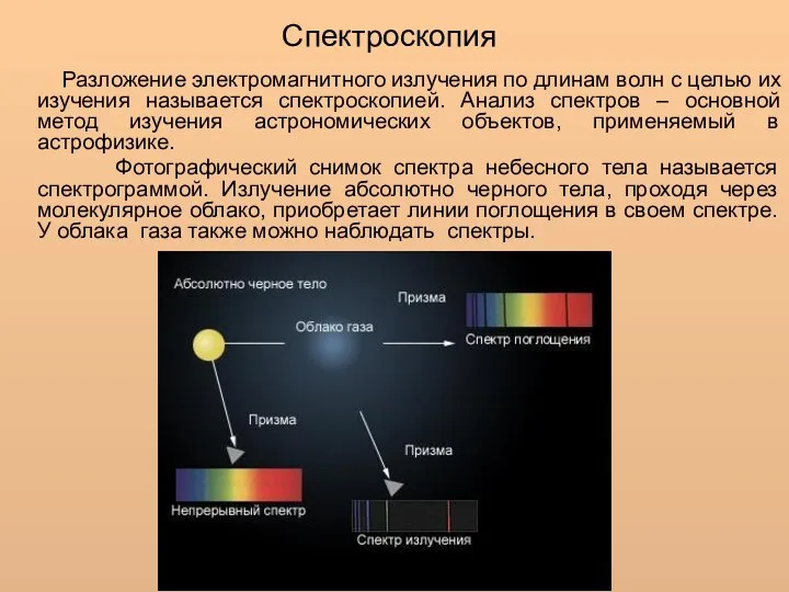 Спектроскопия Разложение электромагнитного излучения по длинам волн с целью их изучения