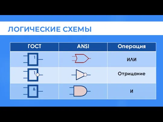 1 1 & ЛОГИЧЕСКИЕ СХЕМЫ