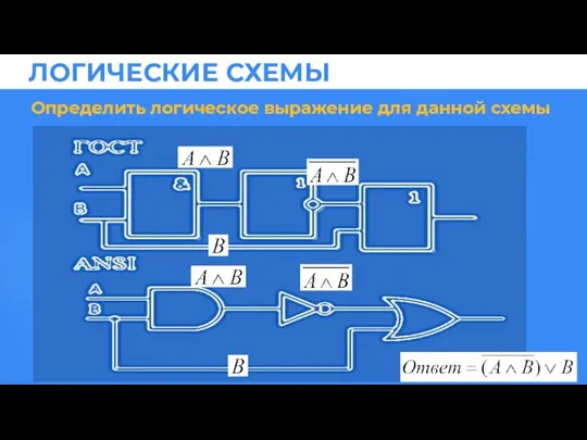 Определить логическое выражение для данной схемы ЛОГИЧЕСКИЕ СХЕМЫ