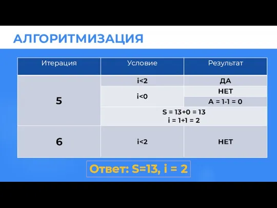 Ответ: S=13, i = 2 АЛГОРИТМИЗАЦИЯ