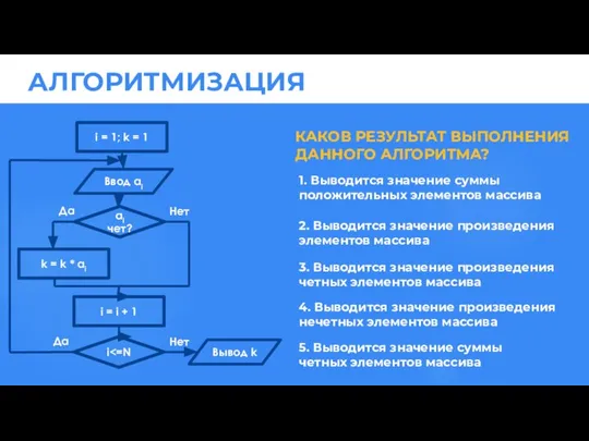 КАКОВ РЕЗУЛЬТАТ ВЫПОЛНЕНИЯ ДАННОГО АЛГОРИТМА? 1. Выводится значение суммы положительных элементов