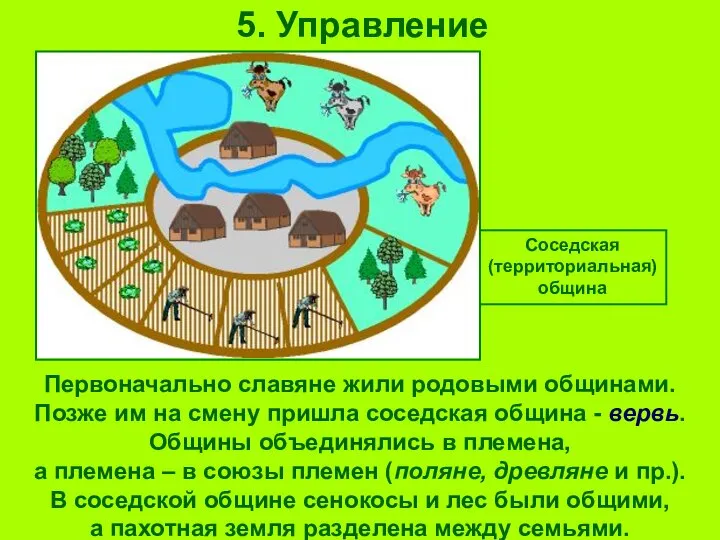 5. Управление Первоначально славяне жили родовыми общинами. Позже им на смену