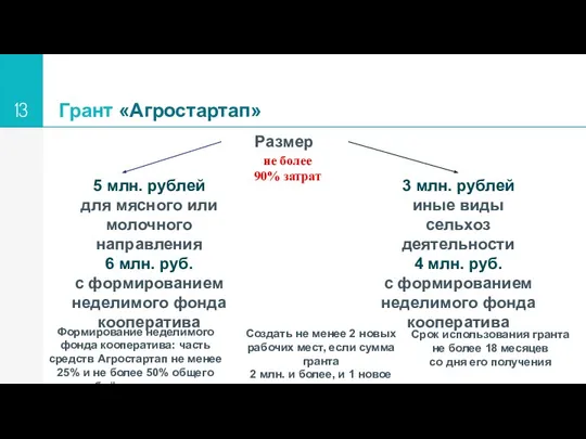 Грант «Агростартап» Размер гранта не более 90% затрат Формирование неделимого фонда