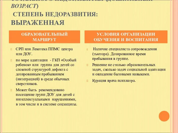 ПРОСТОЙ (УРАВНОВЕШЕННЫЙ) ВАРИАНТ ТОТАЛЬНОГО НЕДОРАЗВИТИЯ (ДОШКОЛЬНЫЙ ВОЗРАСТ) СТЕПЕНЬ НЕДОРАЗВИТИЯ: ВЫРАЖЕННАЯ СРП