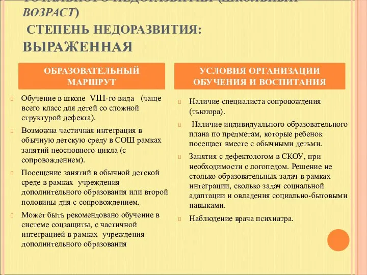 ПРОСТОЙ (УРАВНОВЕШЕННЫЙ) ВАРИАНТ ТОТАЛЬНОГО НЕДОРАЗВИТИЯ (ШКОЛЬНЫЙ ВОЗРАСТ) СТЕПЕНЬ НЕДОРАЗВИТИЯ: ВЫРАЖЕННАЯ Обучение