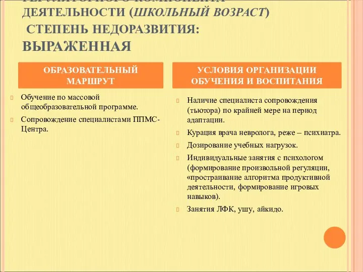 ПАРЦИАЛЬНОЕ НЕДОРАЗВИТИЕ РЕГУЛЯТОРНОГО КОМПОНЕНТА ДЕЯТЕЛЬНОСТИ (ШКОЛЬНЫЙ ВОЗРАСТ) СТЕПЕНЬ НЕДОРАЗВИТИЯ: ВЫРАЖЕННАЯ Обучение