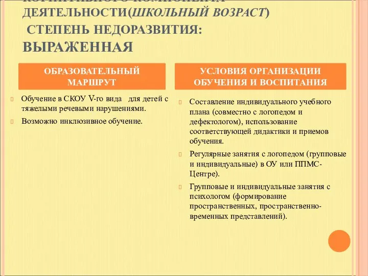 ПАРЦИАЛЬНОЕ НЕДОРАЗВИТИЕ КОГНИТИВНОГО КОМПОНЕНТА ДЕЯТЕЛЬНОСТИ(ШКОЛЬНЫЙ ВОЗРАСТ) СТЕПЕНЬ НЕДОРАЗВИТИЯ: ВЫРАЖЕННАЯ Обучение в