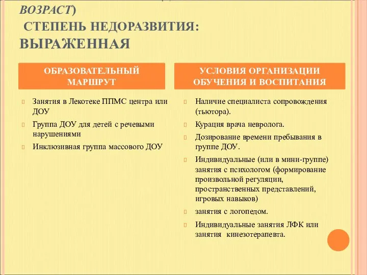 ВАРИАНТ ПАРЦИАЛЬНОГО НЕДОРАЗВИТИЯ СМЕШАННОГО ТИПА (ДОШКОЛЬНЫЙ ВОЗРАСТ) СТЕПЕНЬ НЕДОРАЗВИТИЯ: ВЫРАЖЕННАЯ Занятия