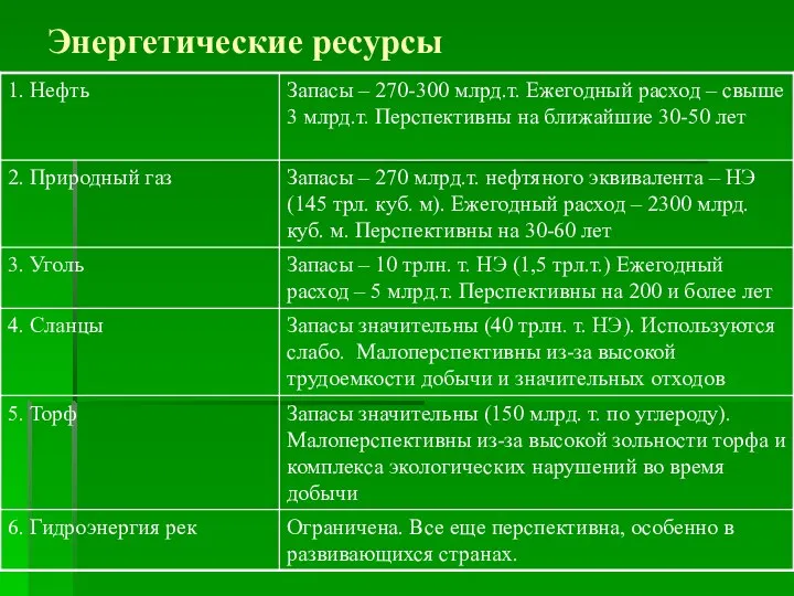 Энергетические ресурсы