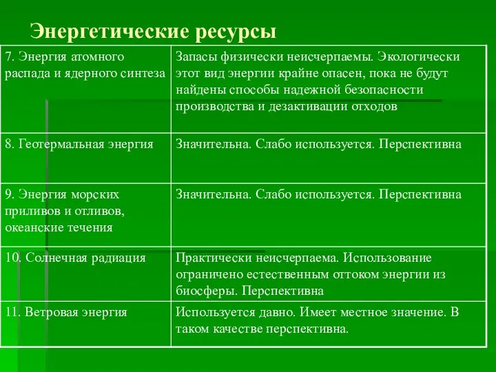 Энергетические ресурсы