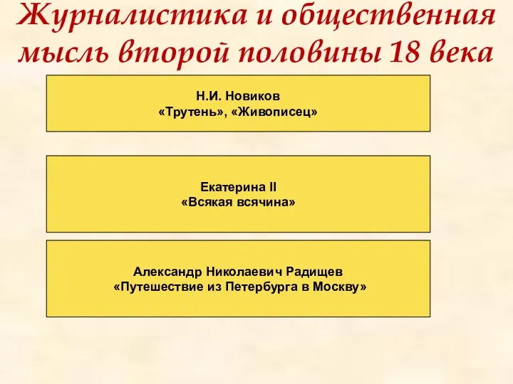 Журналистика и общественная мысль второй половины 18 века Н.И. Новиков «Трутень»,