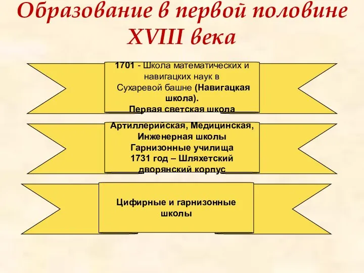 Образование в первой половине XVIII века 1701 - Школа математических и