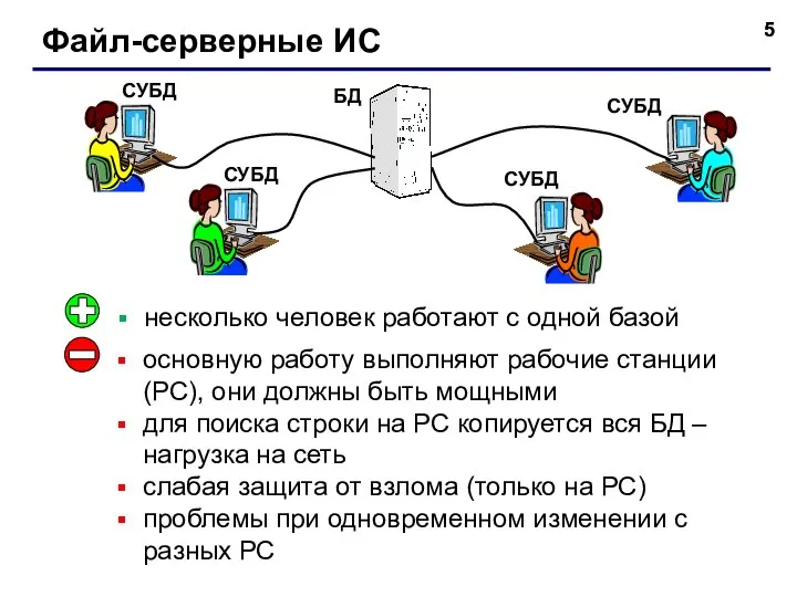 Файл-серверные ИС несколько человек работают с одной базой основную работу выполняют