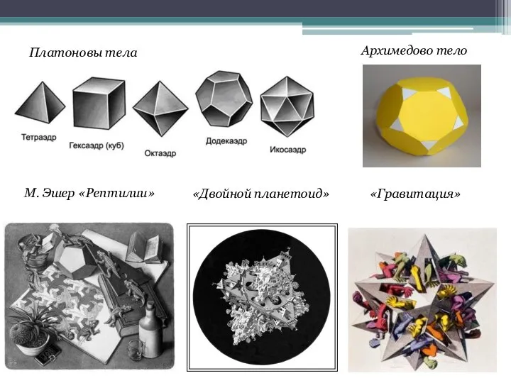 Платоновы тела Архимедово тело М. Эшер «Рептилии» «Двойной планетоид» «Гравитация»