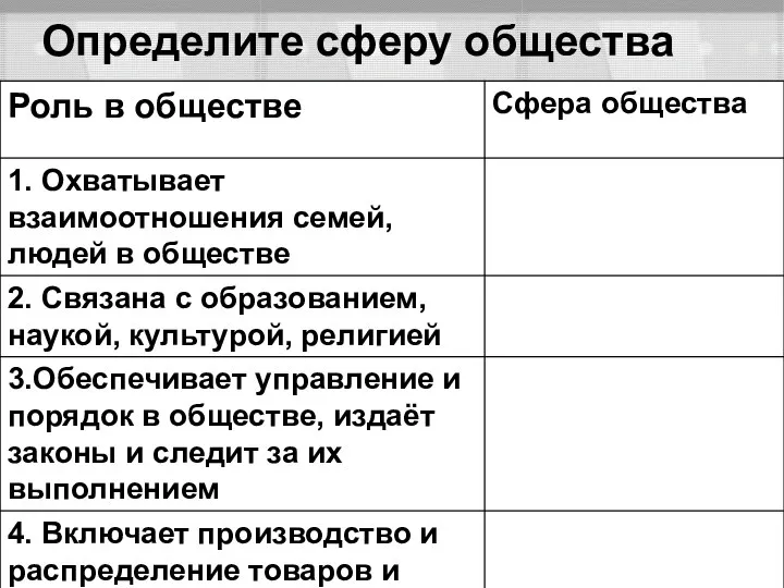 Определите сферу общества