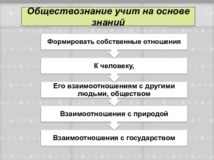 Обществознание учит на основе знаний